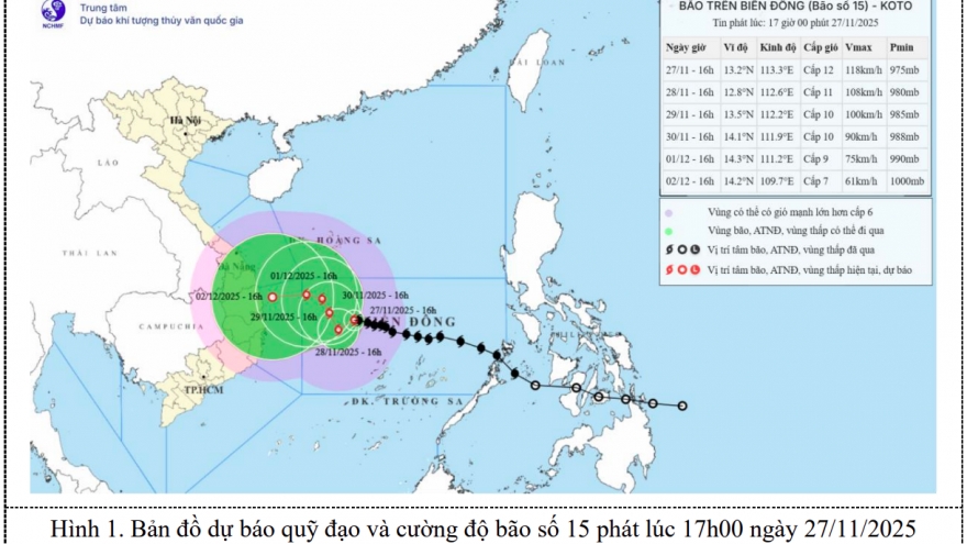 Bão số 15 giảm cấp trong ngày mai (28/11)